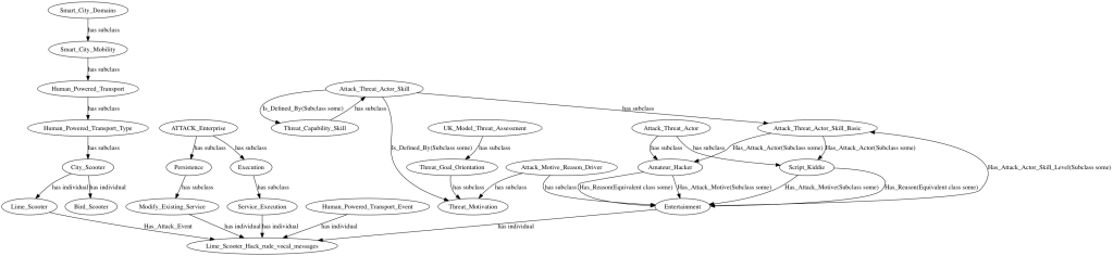 Scooter Attack Model showing Mitre Att&ck