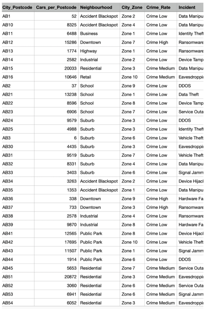 Digital Twin CSV Reference Data 