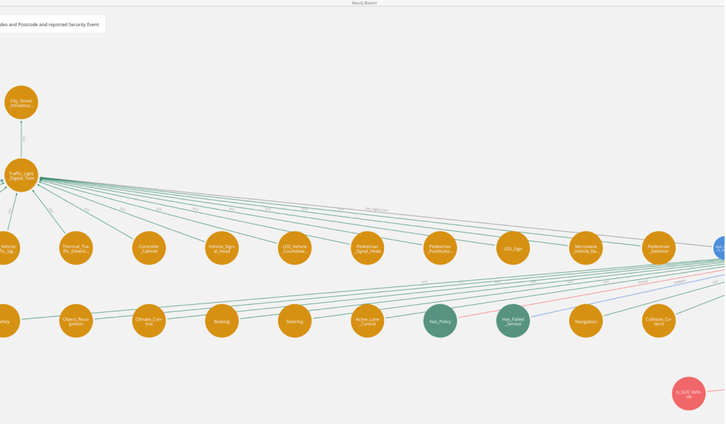 Digital Twin in Neo4j Bloom