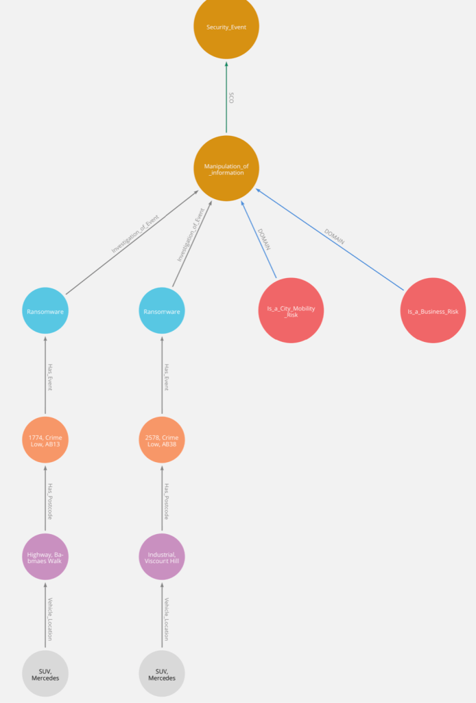 Digital Twin reference data association