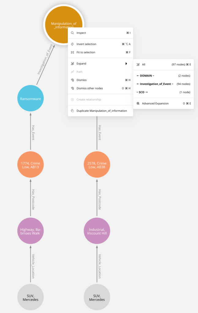 Digital Twin reference data extension