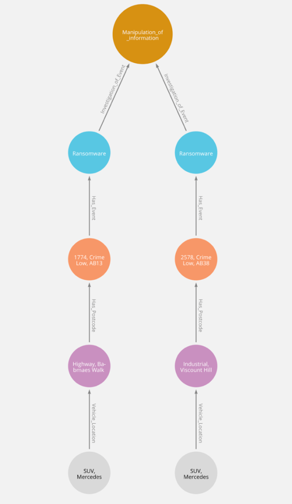 Digital Twin Reference data