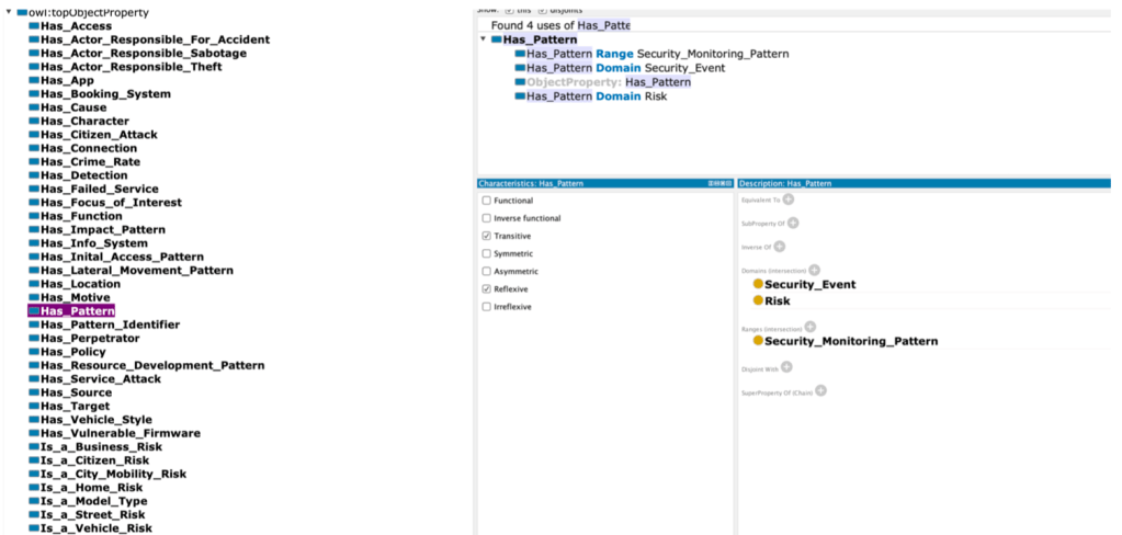 Smart City Digital Twin Properties