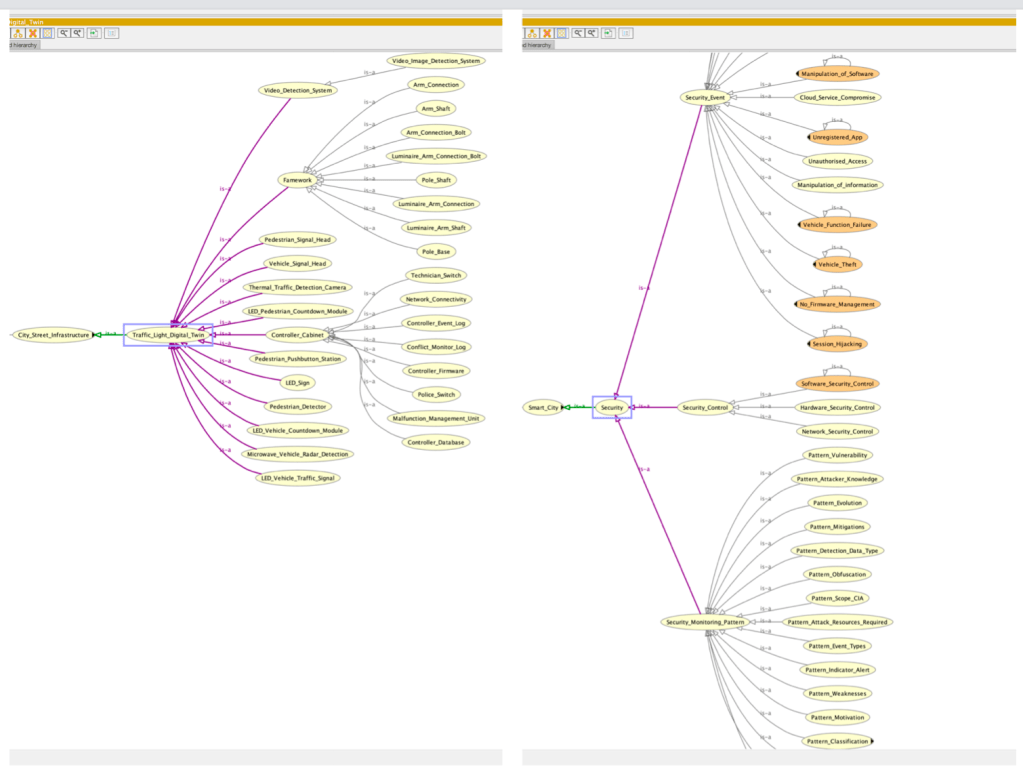 Smart City Infrastructure Digital Twin