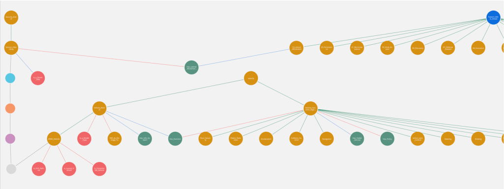 Vehicle Digital Twin extension Mitre Attack